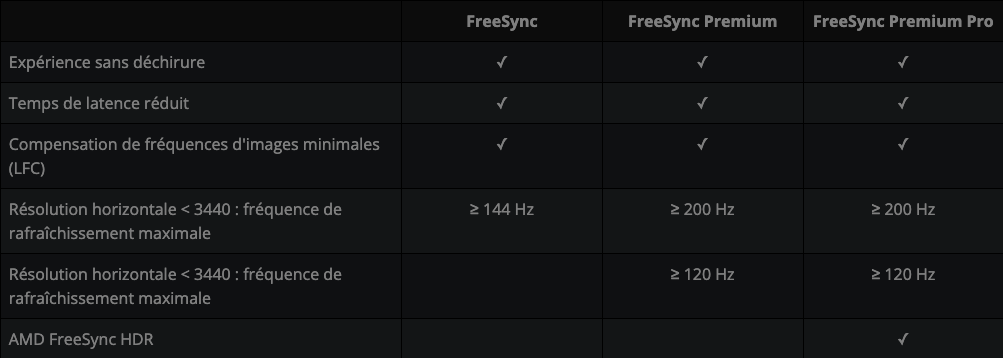 tableau-comparatif-freesync-premium-pro