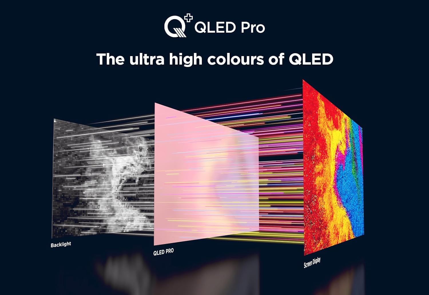 avis et comparatif TCL QLED 55T7B 4K