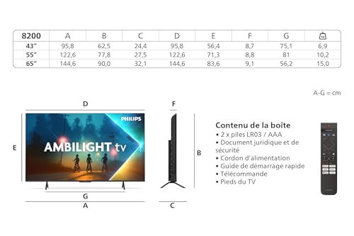 avis et comparatif Philips Ambilight 65PUS8200