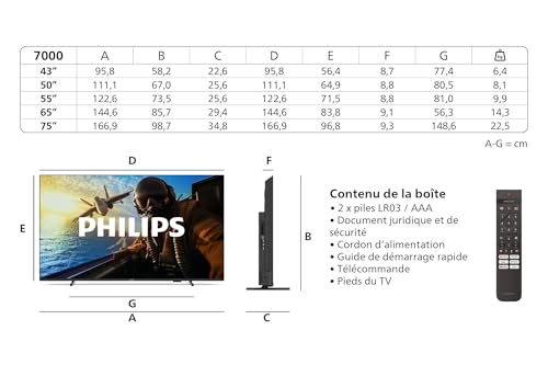 avis et comparatif Philips 75PUS7000