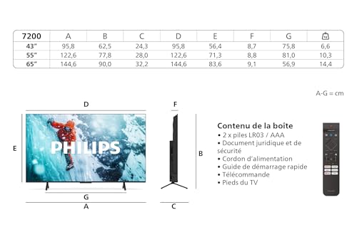 avis et comparatif Philips 43PUS7200