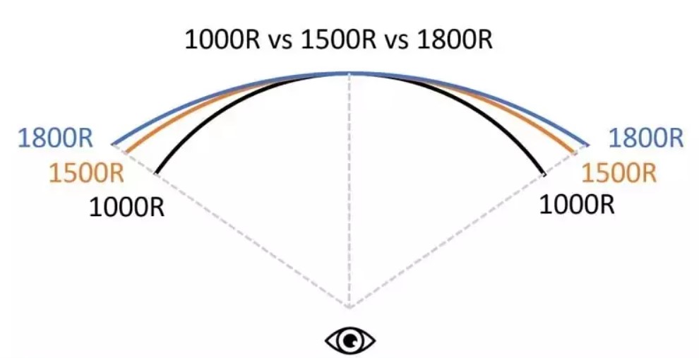 ecran-courbure-incurves-koorui